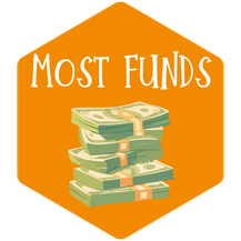 Team Who Raised the Most Funds